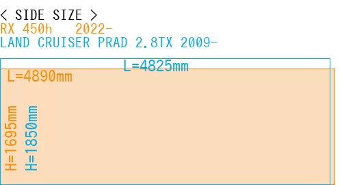 #RX 450h + 2022- + LAND CRUISER PRAD 2.8TX 2009-